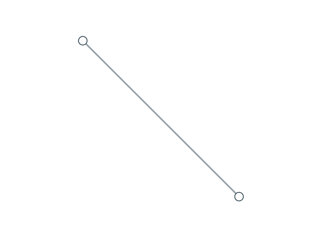 plot 19 hyperlinks