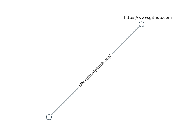 plot 19 hyperlinks